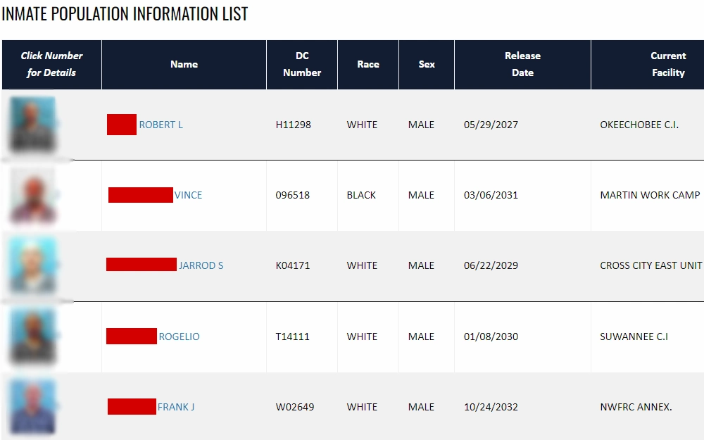 A screenshot of an inmate population information list showing the mugshots of incarcerated individuals, their names, DC numbers, race, sex, release dates and the facilities where they are currently held from a search done to one of the search tools made available the Florida Department of Corrections to the public.